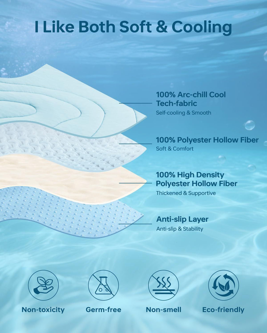 Cooling Mat for Dogs, 36"x23" Self-Cooling Pet Bed - Advanced Arc-Chill Technology 3.0 for Instant Cool, Non-Slip Washable Floor Mat for Small & Medium Dogs, Indoor Outdoor Use - Blue