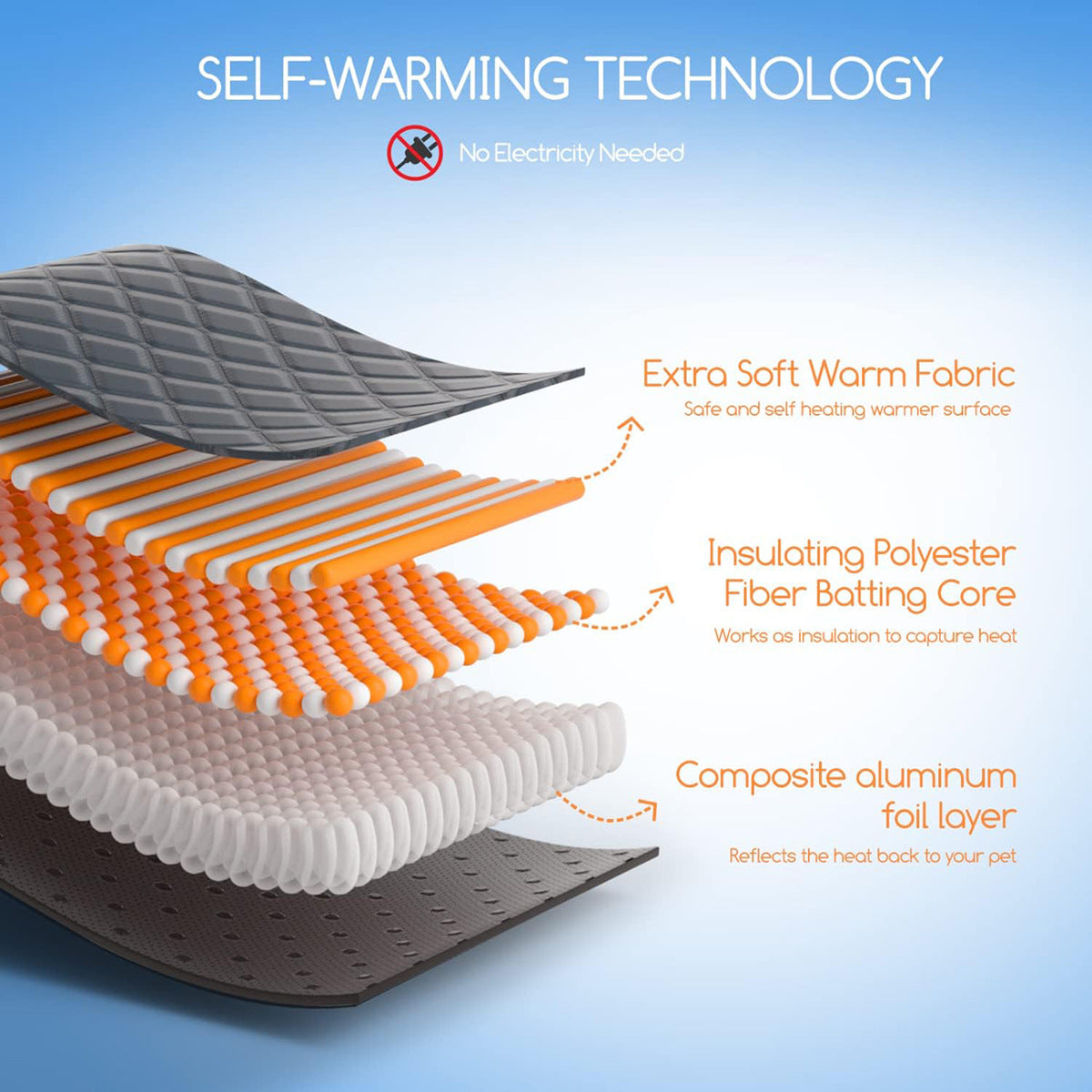 Self-Warming Pet Mat with Heat Reflective Technology for Dogs and Cats Waterproof No Electricity Needed Comfortable Winter Pad for Local Pet Owners(48*70cm)