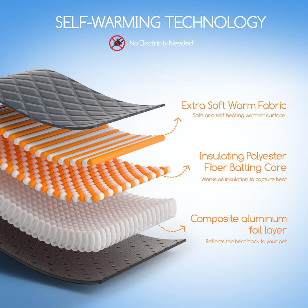 Self-Warming Pet Mat with Heat Reflective Technology for Dogs and Cats Waterproof No Electricity Needed Comfortable Winter Pad for Local Pet Owners(72*115cm)