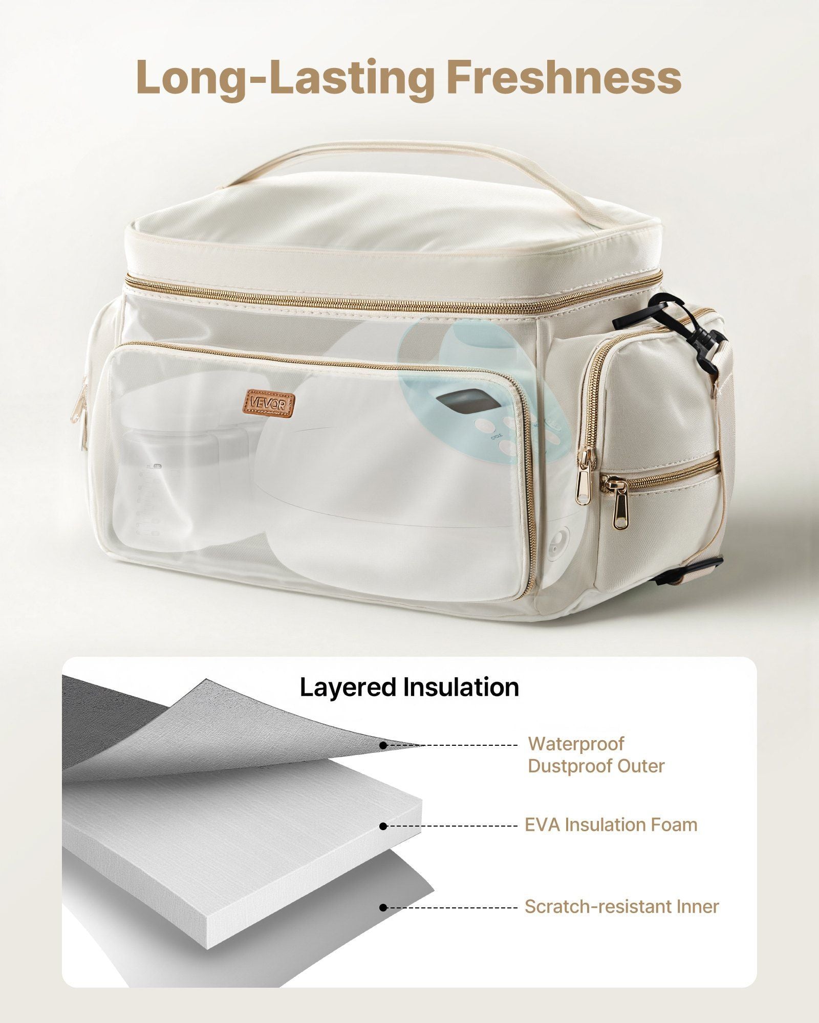 Breast Pump Bag, Breast Feeding Bag with Waterproof Mat, Fits for S1/S2, Pumping Accessories & Breastmilk Storage, Portable Pump Carrying Case for Work, Travel and Family Use, Beige